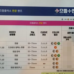 편광렌즈 가격표