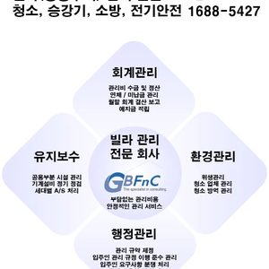 지비에프엔씨