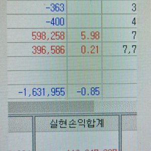 주식 부동산 책 팝니다