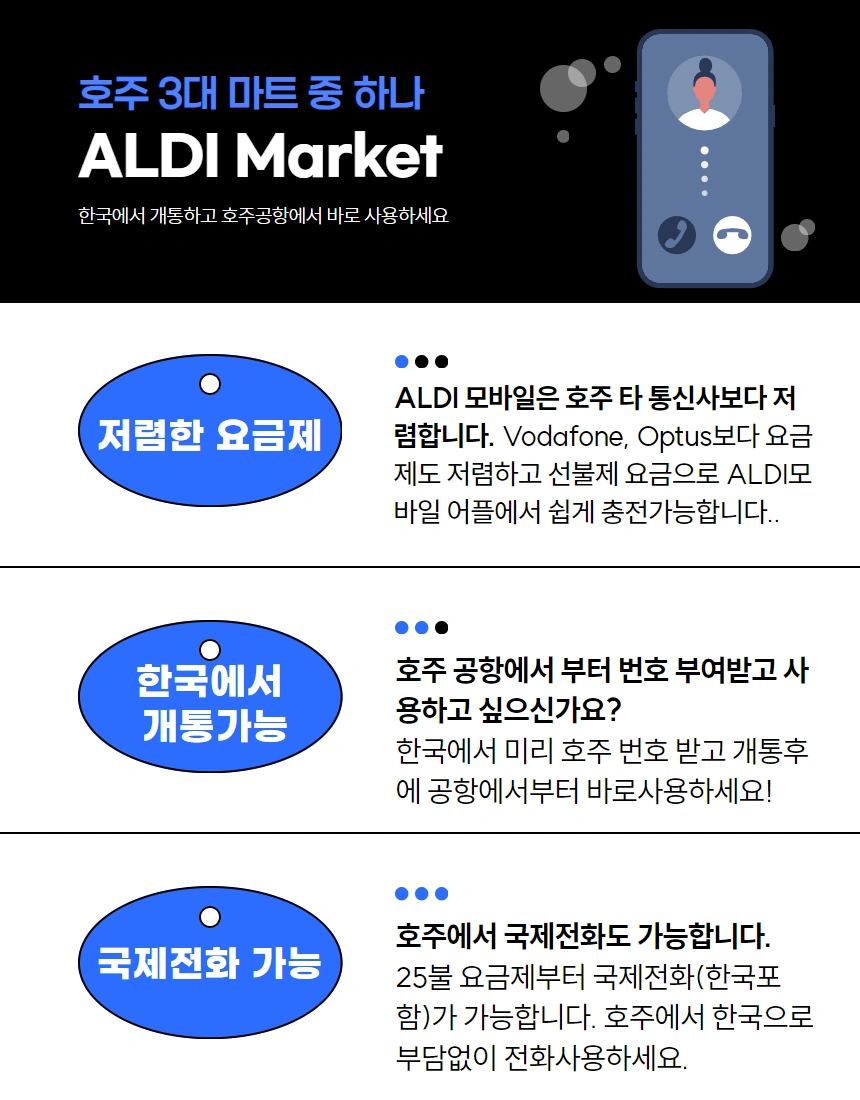 ALDI 모바일 호주 현지 유심 판매합니다(워킹홀리데이, 어학연수) | 티켓/교환권 | 당근 중고거래