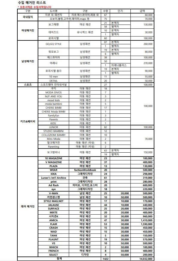 인테리어소품용서적,중고수입서적, 패션서적,디자인서적 2004년~2013년 수입패션서적 판매합니다.년도 확인필수