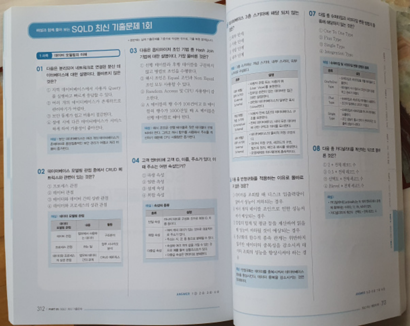 2023 이기적 SQLD SQL 개발자 이론서 + 기출문제 | 도서 | 당근 중고거래
