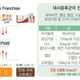 글로벌원코드사업자