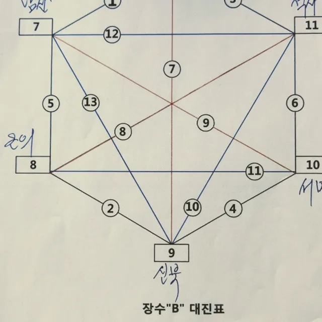 구름다리