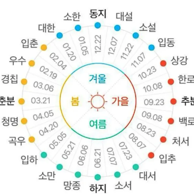네자매할미