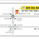 용원양심컴퓨터