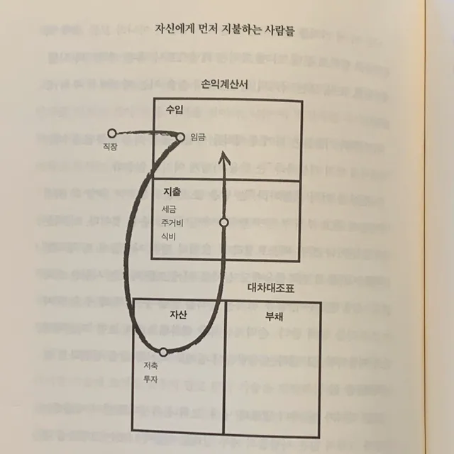 거래전문가