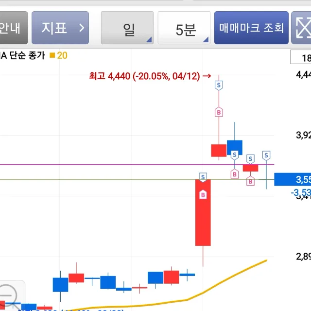 랜드마스터