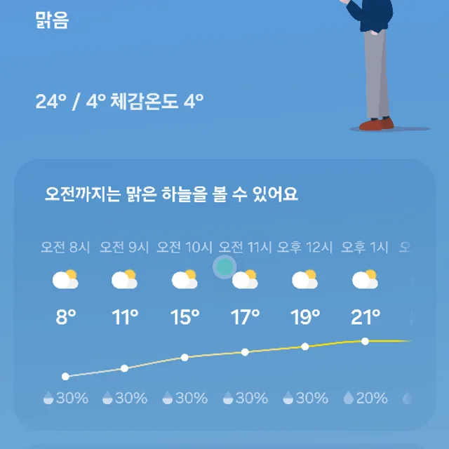 앵그리