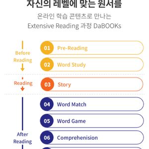 해법영어 중동1교실