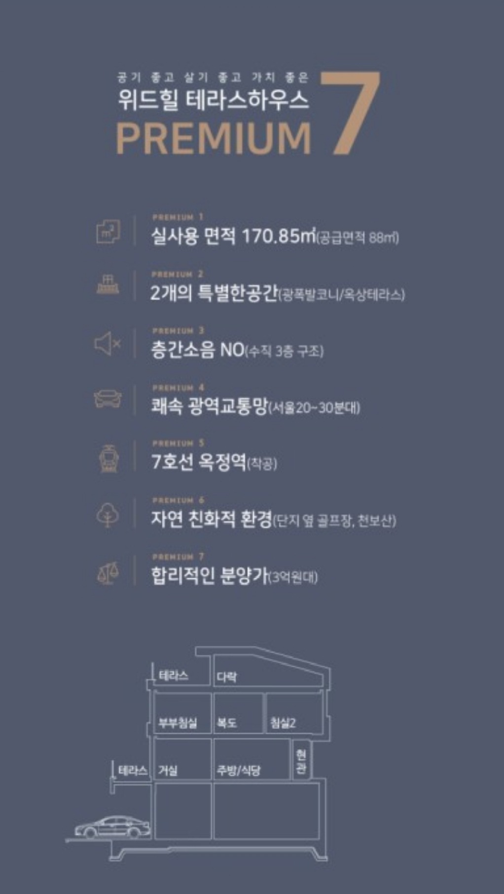 평면도