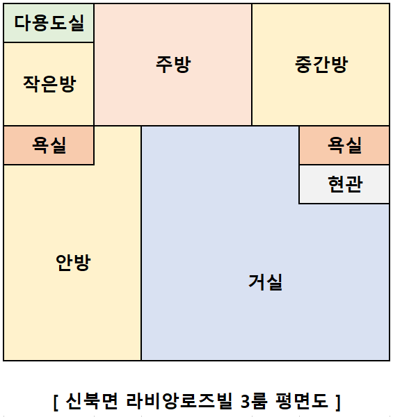 평면도