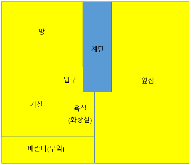 평면도
