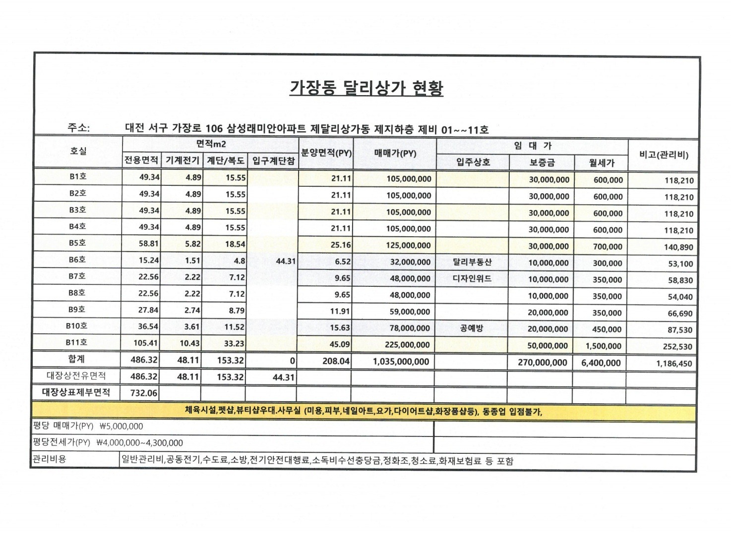 평면도