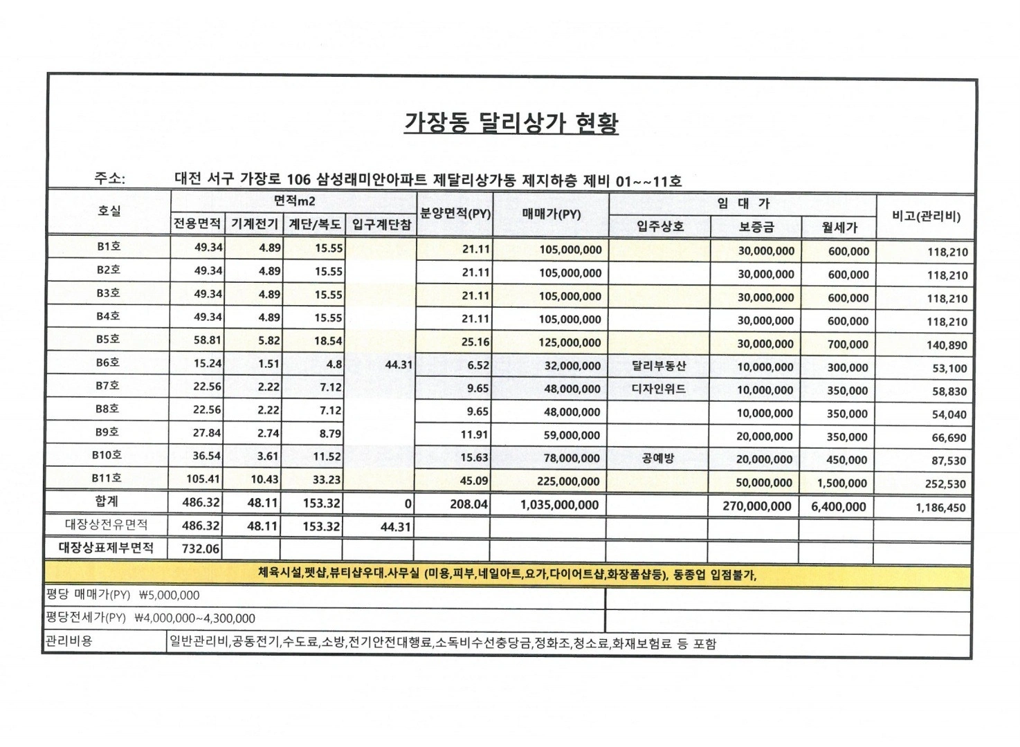 평면도